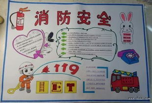消防安全手抄報(bào)內(nèi)容和圖片