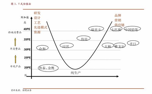 西部證券 金山辦公（688111）首次覆蓋——多因素驅(qū)動成長，國產(chǎn)辦公龍頭正啟航
